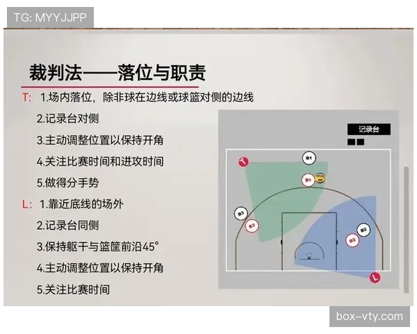 围堵裁判是否构成犯规？规则细节一次讲清楚