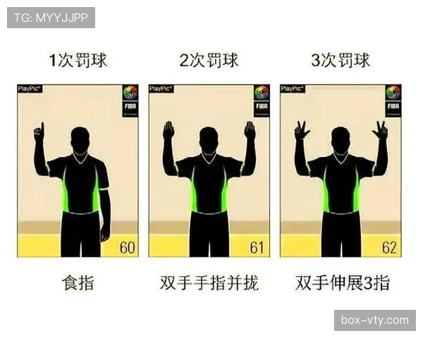 篮球裁判如何依据运球变向规则判定动作是否构成违例行为