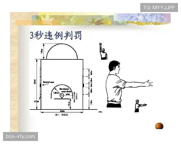 裁判如何执行篮球比赛中发球违例判定的标准与规则