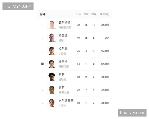 挪威冲击2026世界杯：哈兰德领衔能否圆梦美加墨