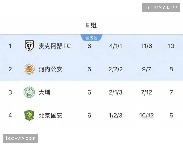 E组最有可能出现的积分情况 E组最有可能出现的积分情况