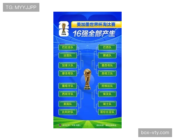 2026世界杯小组赛结束后看点：32强淘汰赛全面接棒