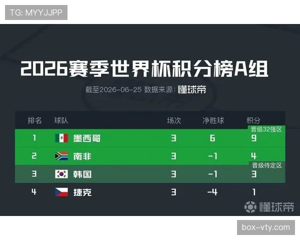 2026世界杯晋级名单回顾：小组赛结束后的32强形势